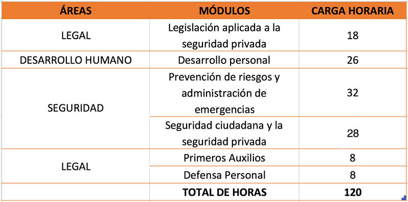 malla curricular